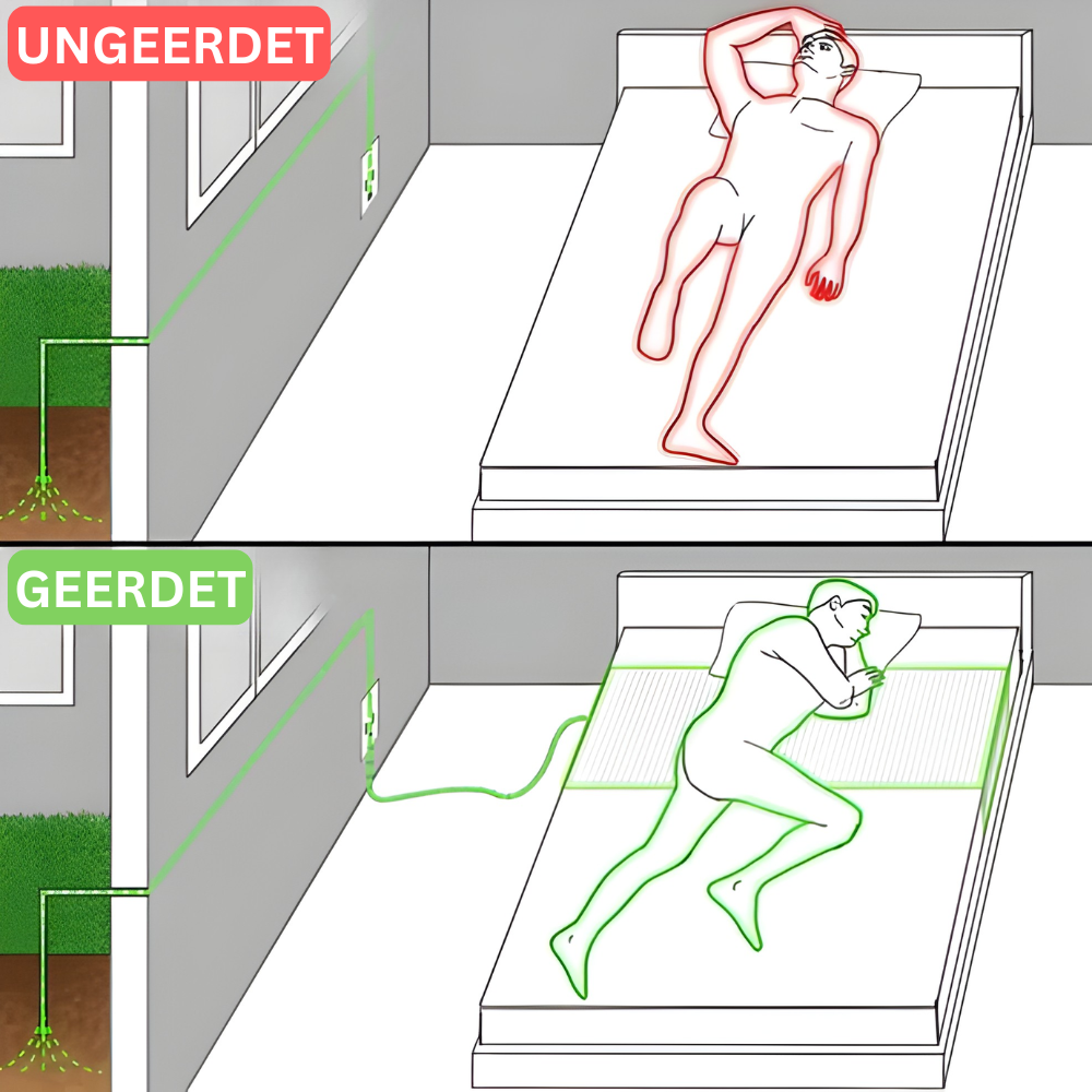 ErdungsSchlaf™ Bettlaken