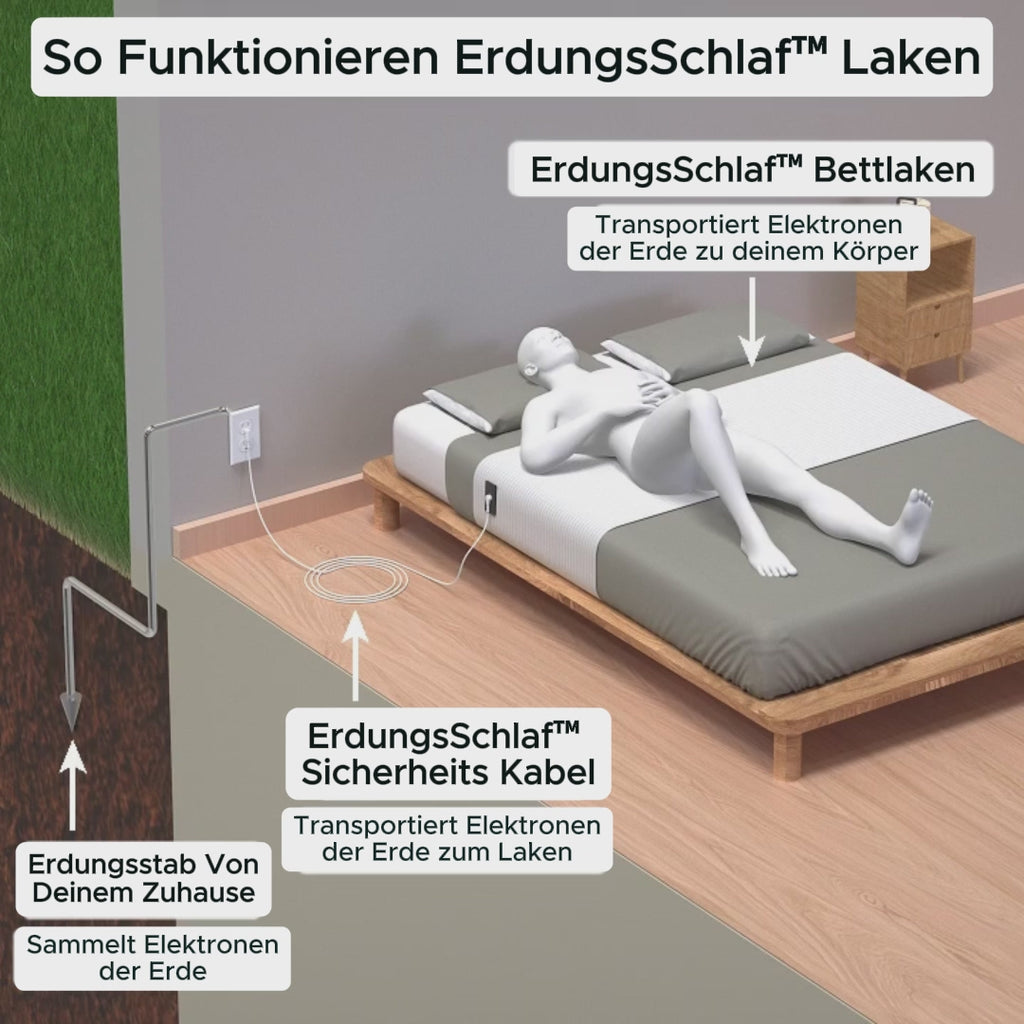 ErdungsSchlaf™ Bettlaken